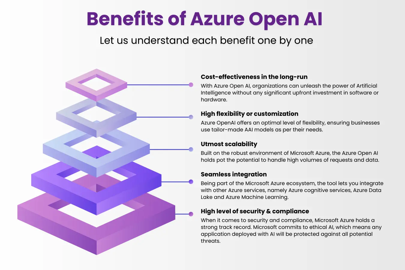 Azure OpenAI