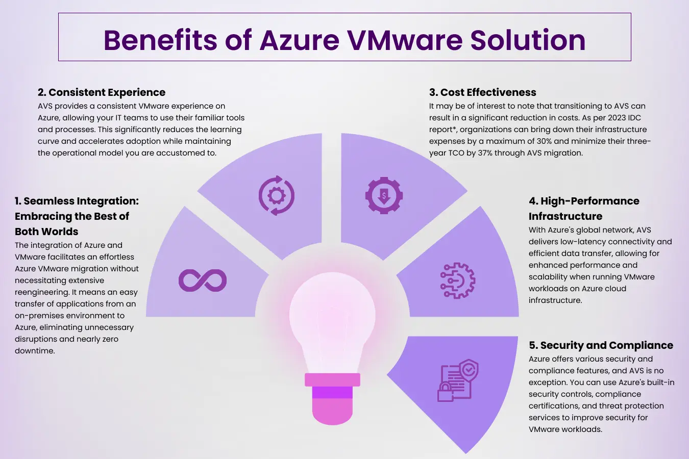 Benefits of Azure VMware Solution_infographic