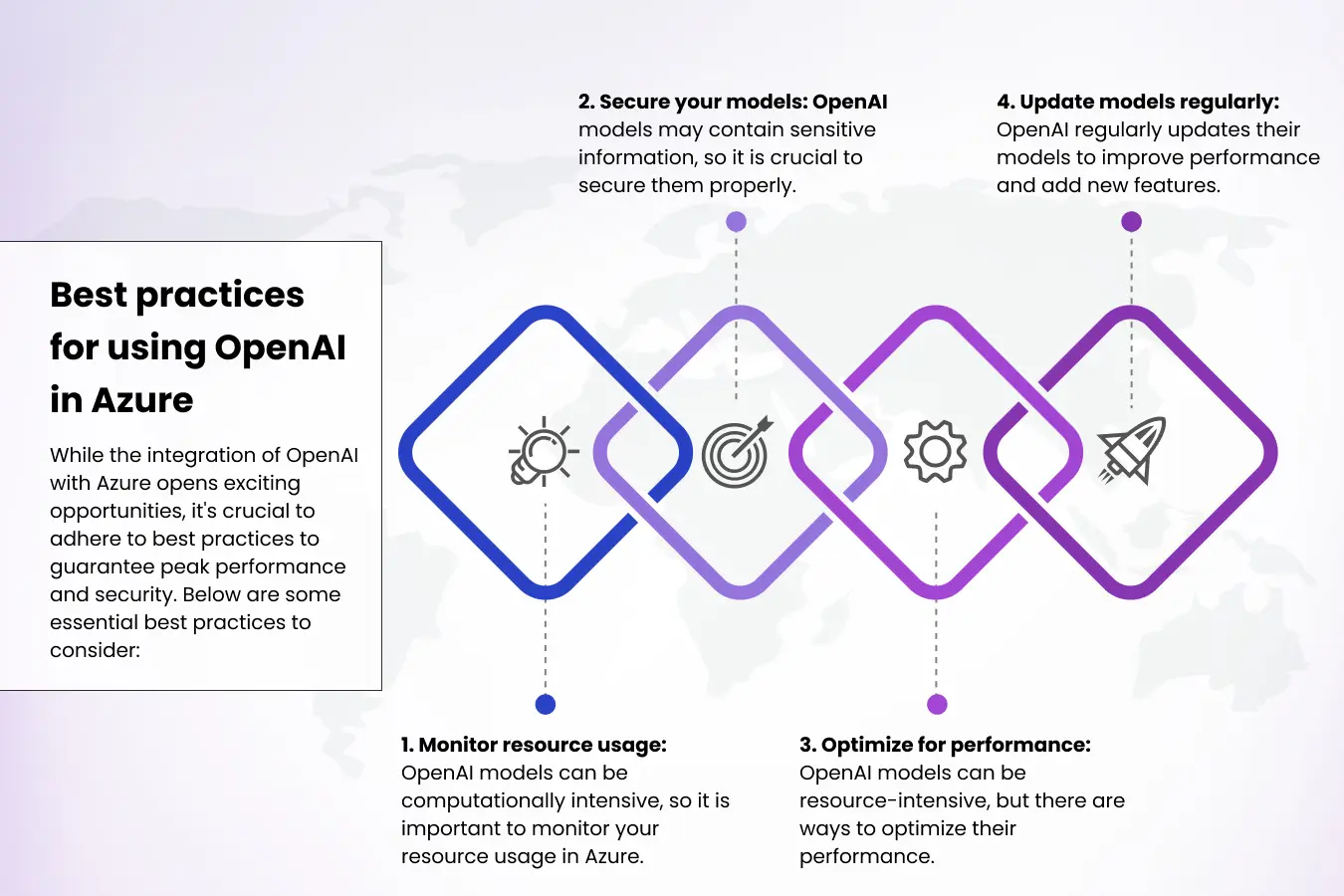 Best practices for using OpenAI in Azure_infographic