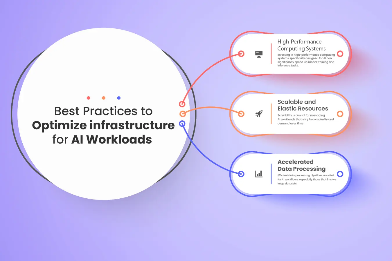 Optimize infrastructure for AI Workloads