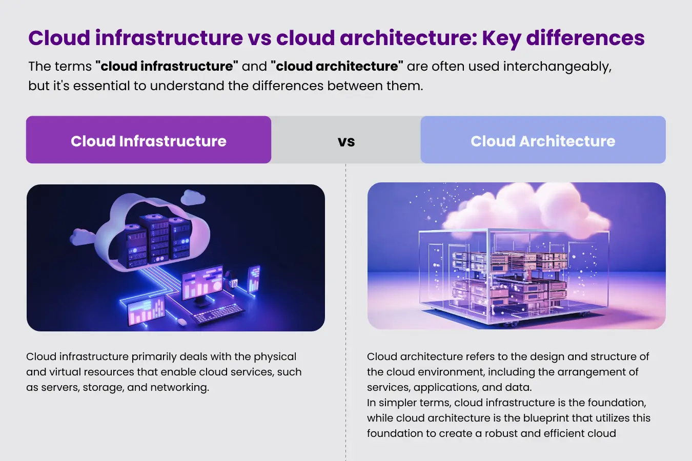 Cloud infrastructure vs cloud architecture_infographic