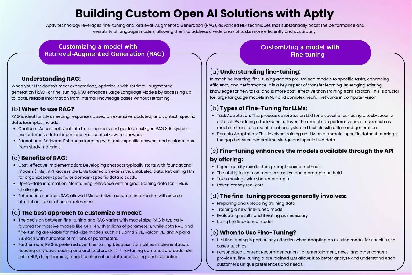 Custom OpenAI Solutions With Aptly: AI-Powered Applications