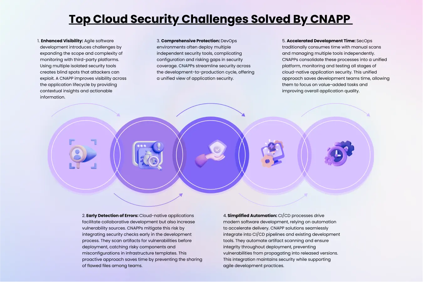 Enhancing Enterprise Cloud Security_Top Cloud Security Challenges Solved By CNAPP_infographic 1