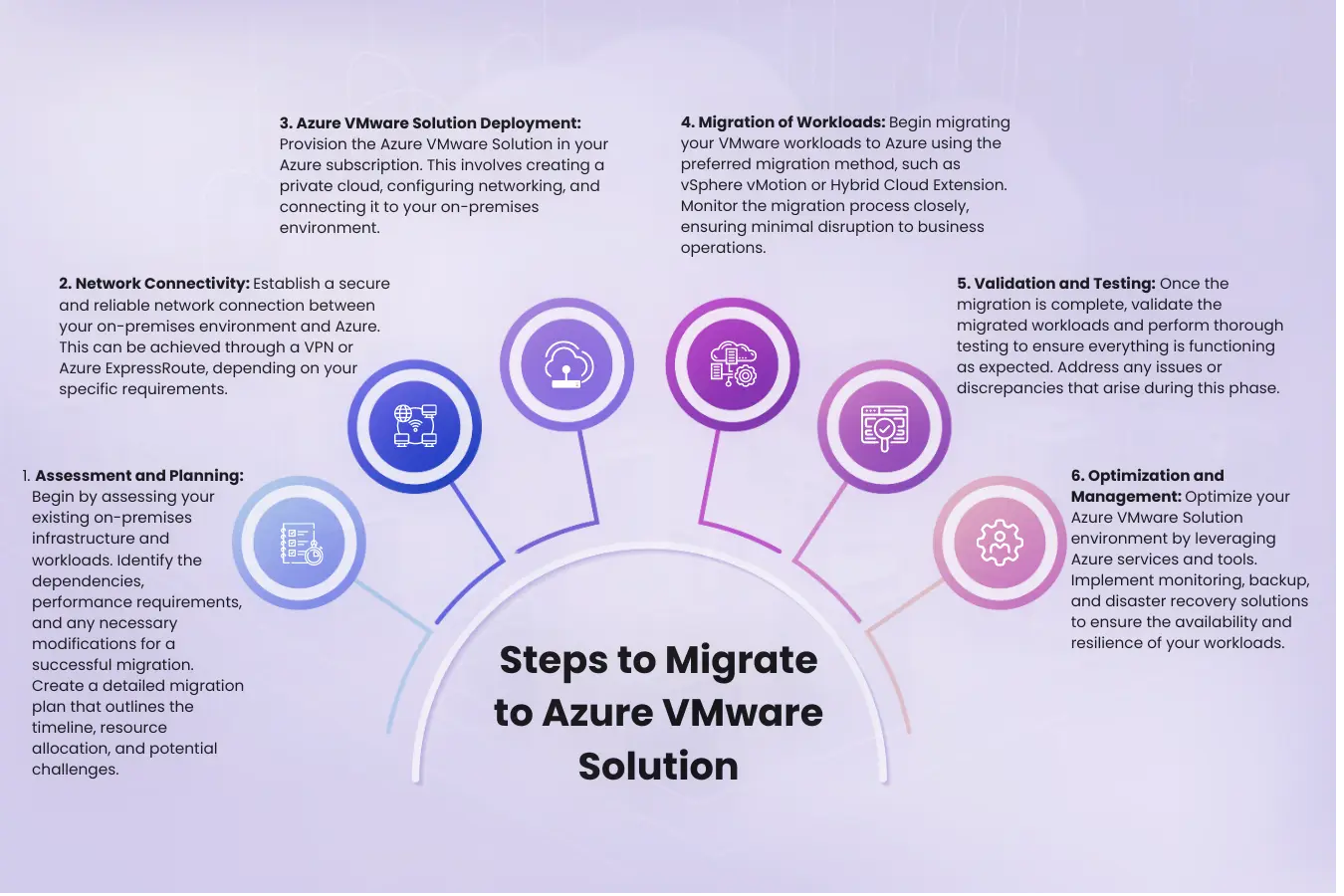 Azure VMware Migration