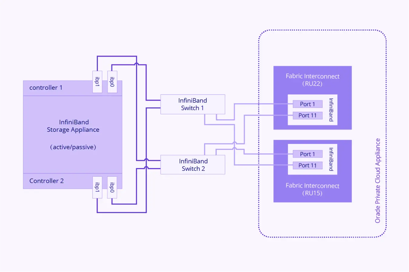 InfiniBand vs Ethernet_feature image 1