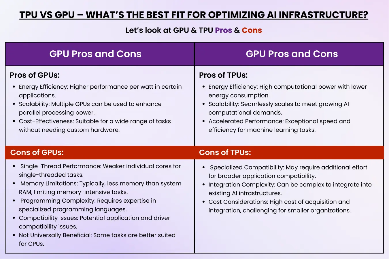 TPU vs GPU