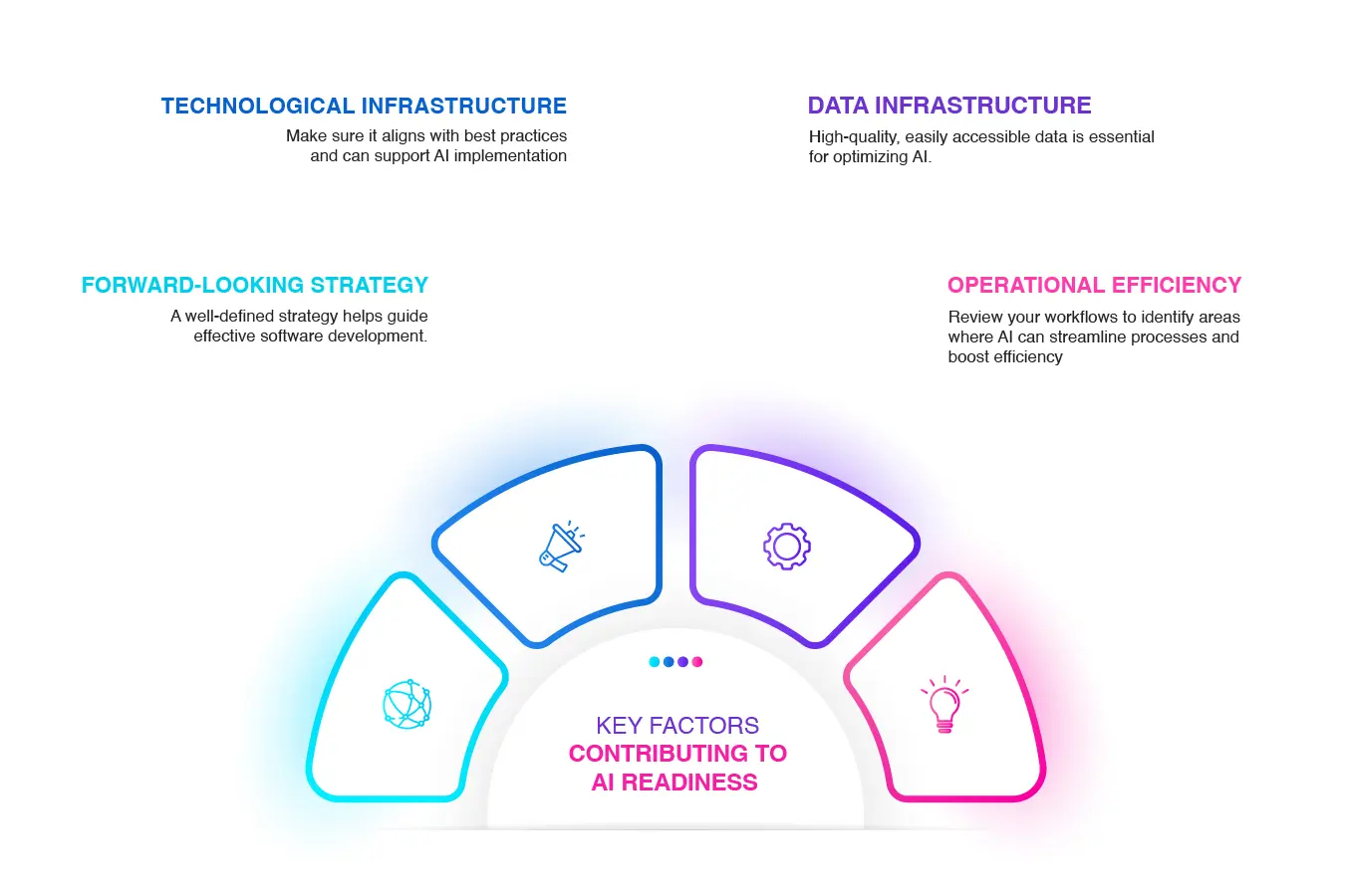 AI Infrastructure