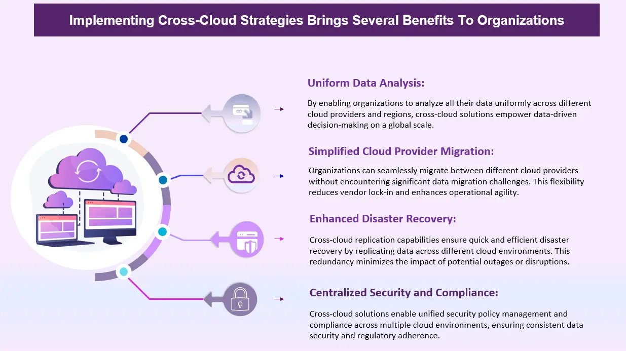 multi-cloud data management