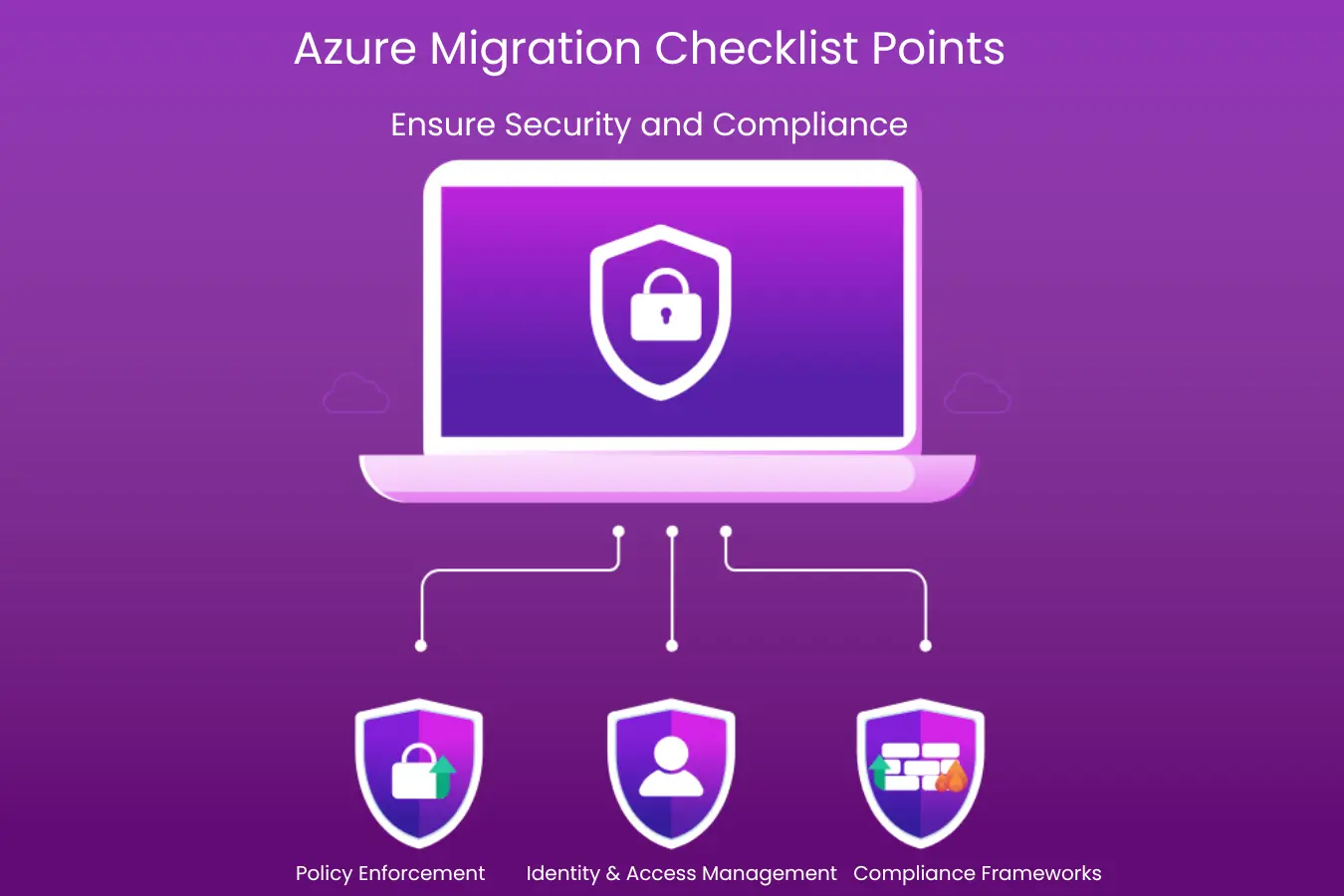 azure migration